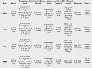 Programme d'entraînement pour Marathon d'Ottawa de décembre-janvier 2013